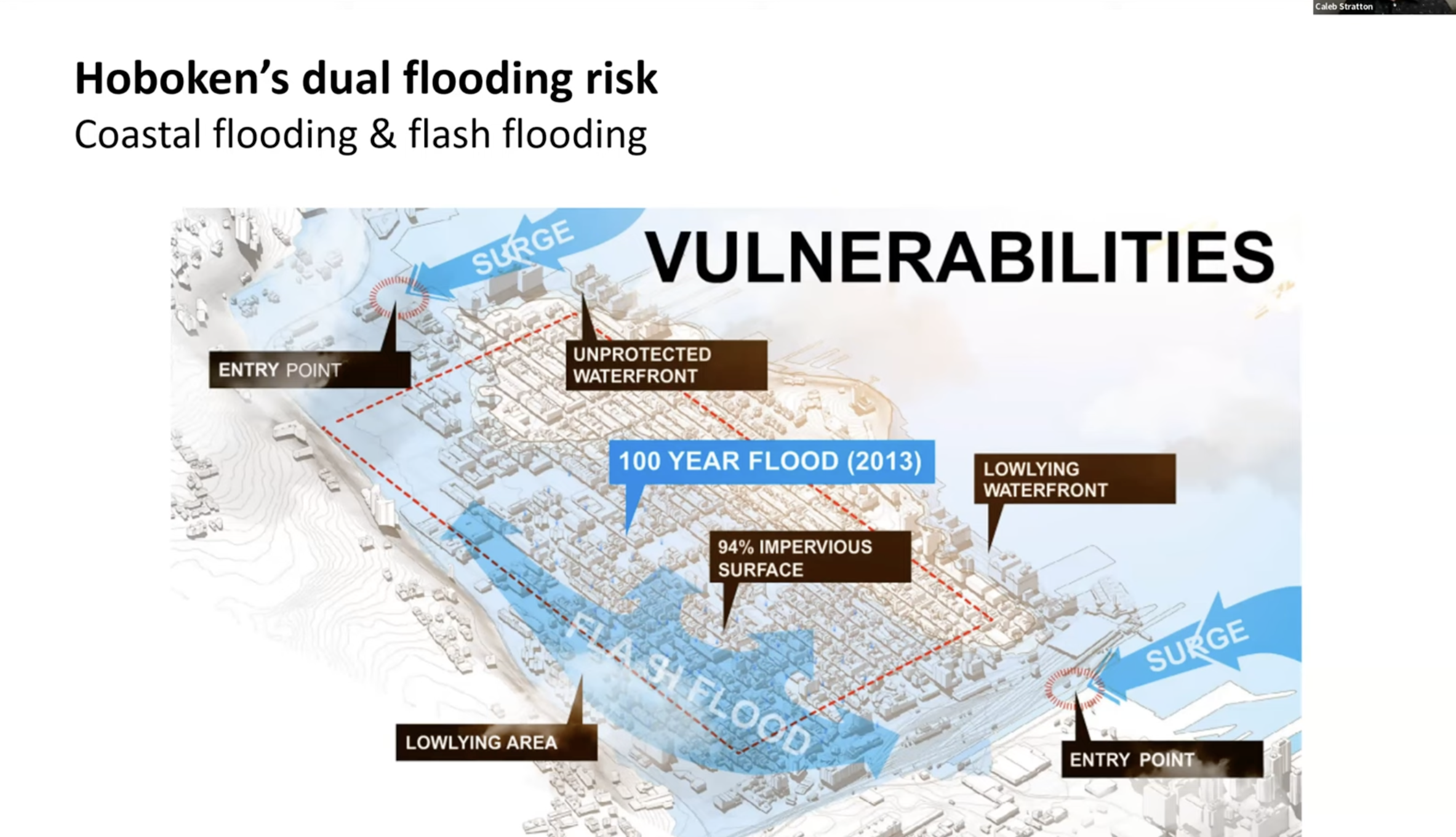 Rainproof Series: "A Rainproof Success? We Think So: Hoboken's Approach"